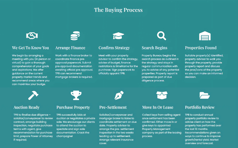 The Property Bureau - Buyers Agent Melbourne